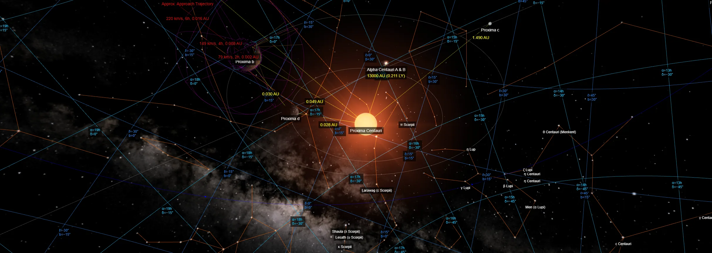 Proxima Centauri system